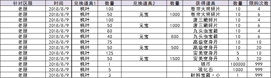 1533550568279750.png 图片3.png